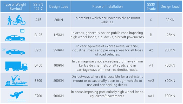 Summary Of Manhole Covers